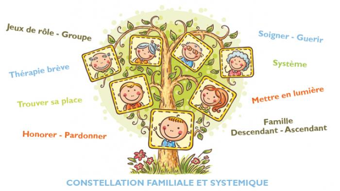 Constellation Syst Mique Et Familiale En Individuel Gestalt Th Rapie